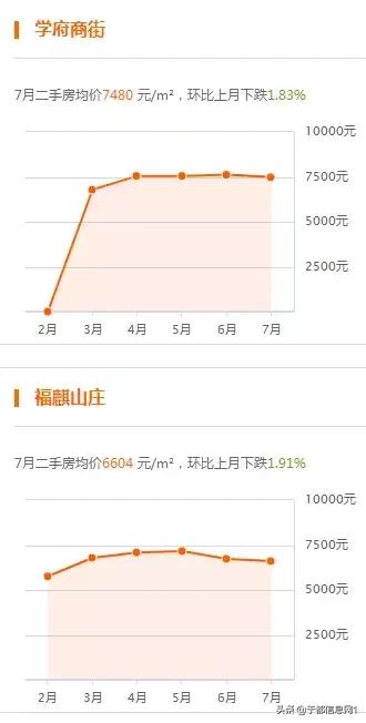 月薪3K，在于都如何买下人生第一套房？