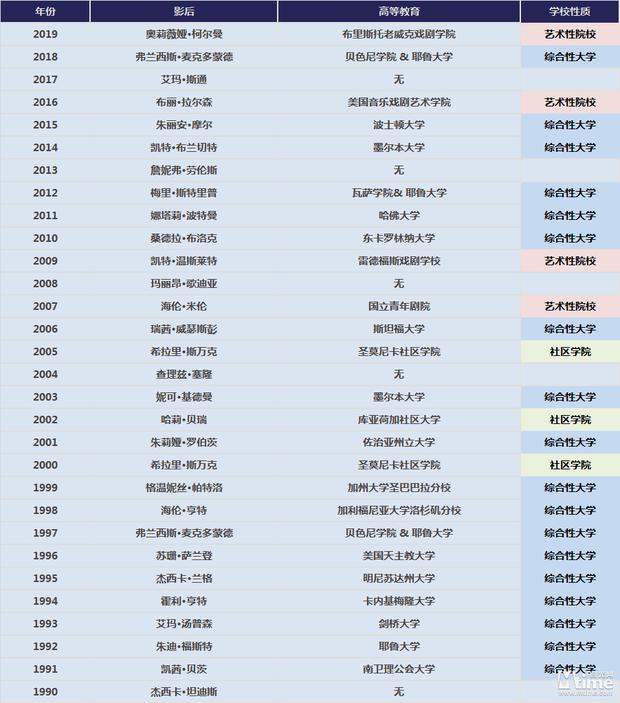为什么演员学历都那么高,好演员和高学历的区别