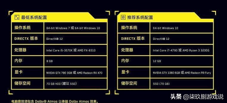 赛博朋克小白攻略,萌新小白入坑第一天