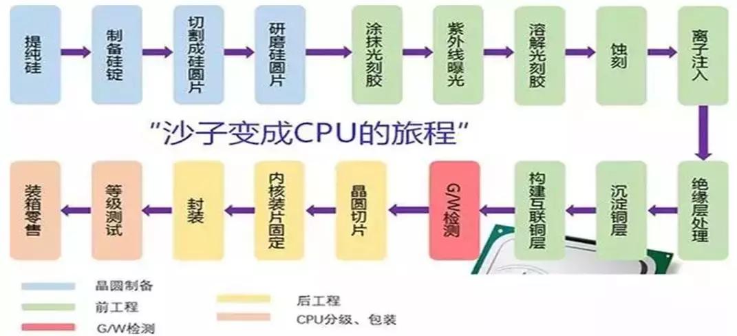 半导体到底有多难,研究半导体需要哪些知识