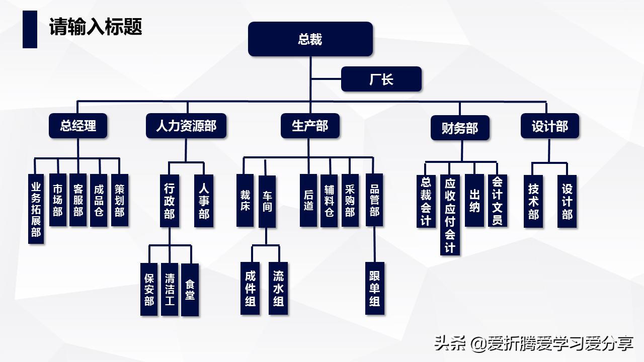 office组织架构图如何制作,office组织架构图制作方法