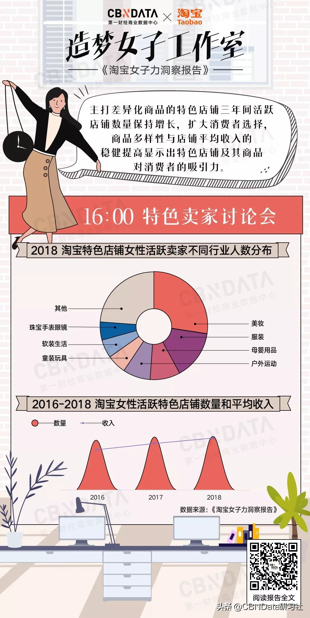 月入百万淘宝客,淘宝卖家月入1万