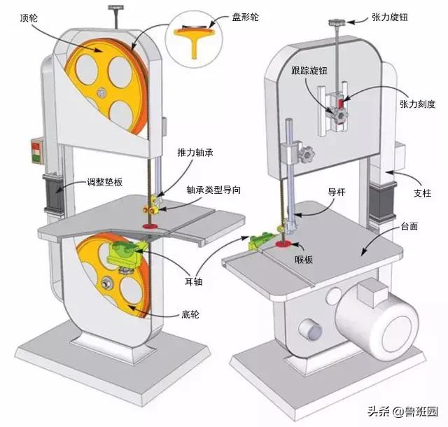有人说先进的木工设备于木工工艺来说少了些人情味儿，你觉得呢？
