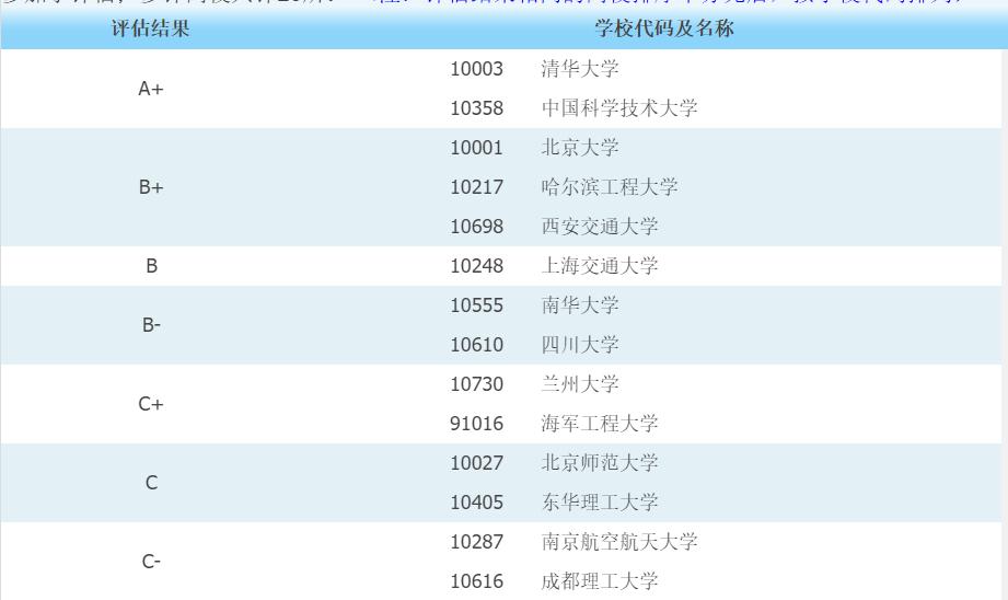 为什么说东北的哈尔滨工程大学值得你选择？