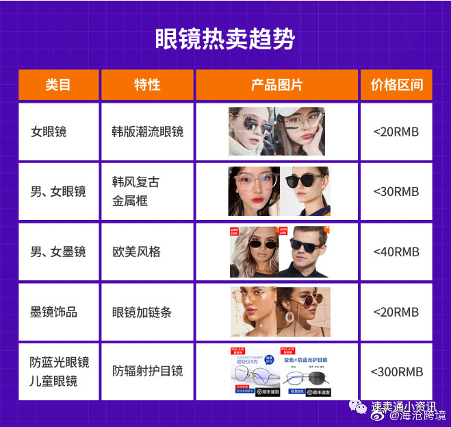 泰国跨境电商市场调研报告,shopee泰国跨境店铺怎么选品