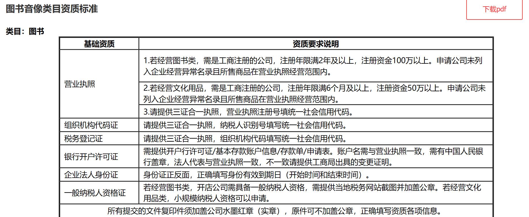 在淘宝上卖书具体怎么操作,想在京东买东西怎么操作