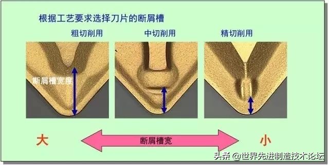 铁屑不断怎么办,加工钢件缠铁屑怎么解决