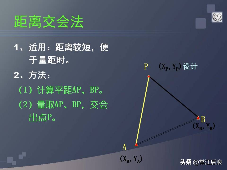 gps定位仪可以用作经纬仪吗,水准仪经纬仪全站仪测量什么