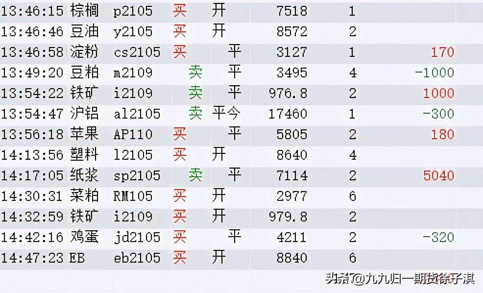 短周期顺势交易系统测试跟踪——第25个交易日：市场回撤考验
