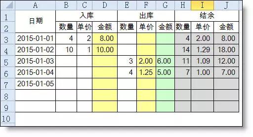 会计常用的19个excel公式,会计工作必备的excel公式