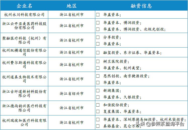 华盖资本投资平台,华盖资本投资的项目