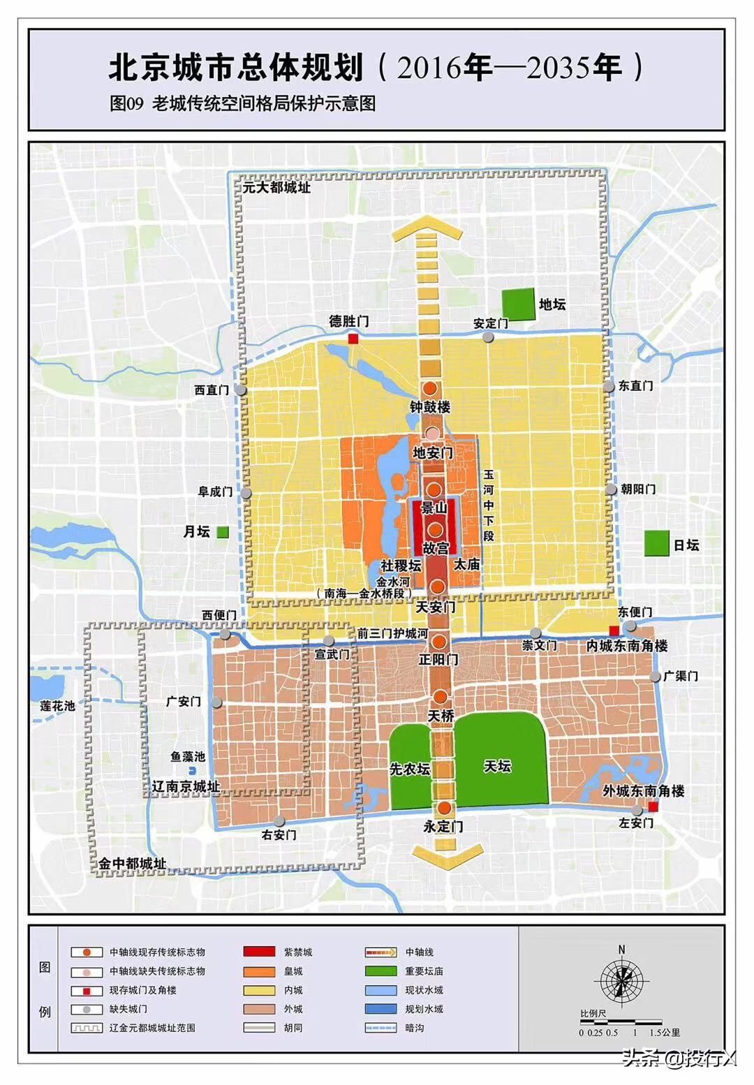 北京上市金融公司,不同时期的上市公司资本运作