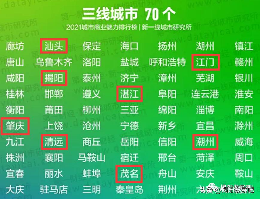 揭阳跌出二线城市榜单,揭阳市2023前三季度各区县排名