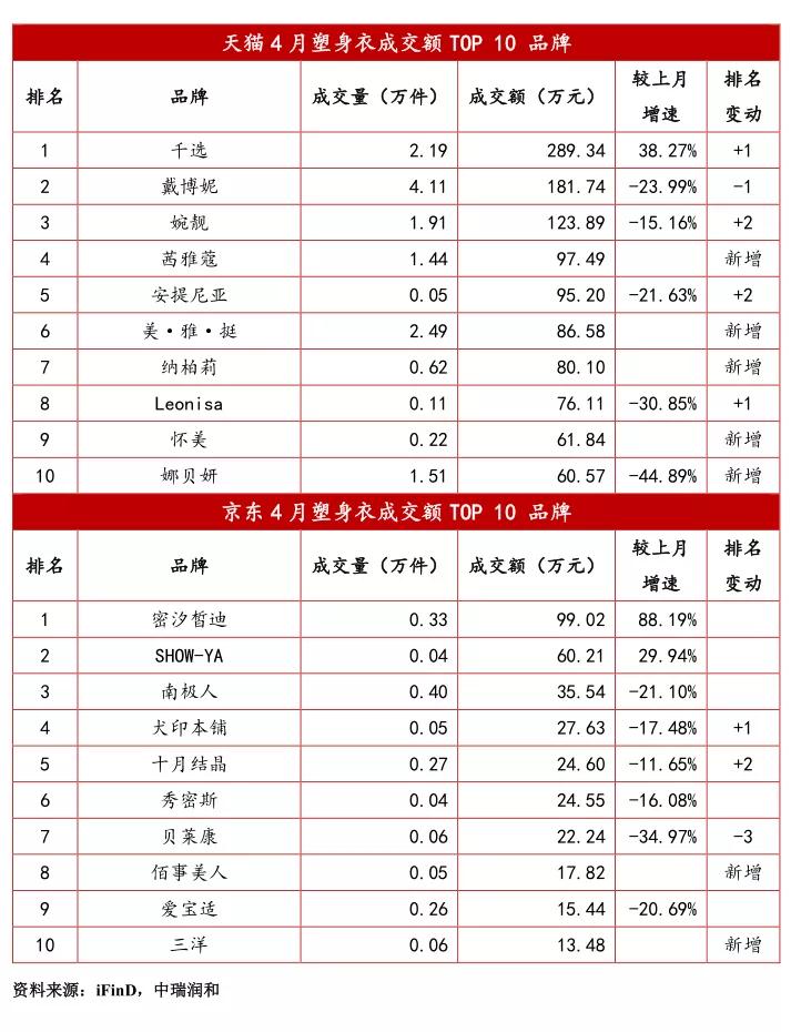 贴身衣物品牌排行榜前十名,最新服装行业新闻