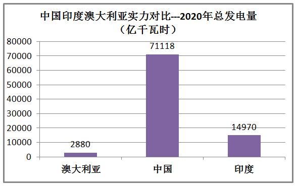 印度和澳大利亚实力对比,印度很牛逼吗