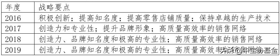 lvmh2018璐㈡姤鍒嗘瀽,lvmh璐㈡姤