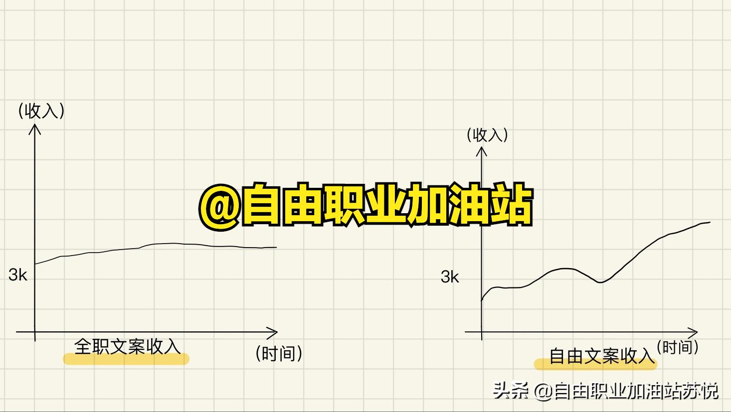 做全职文案or自由撰稿人？我用亲身经历帮你做选择