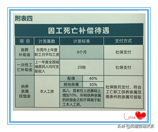 工伤法律知识大全常识,工伤与工伤两者的区别详解