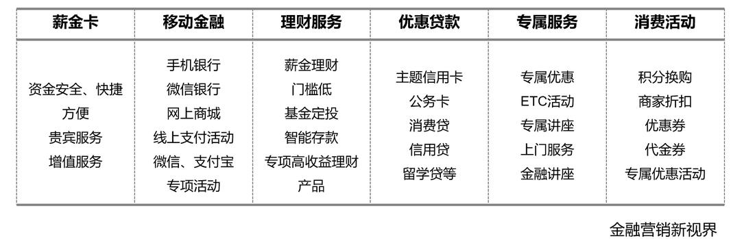 代发客户留存率提升案例,代发盈利点