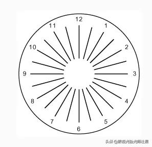 快来测测你的眼睛近视吗,测测你的视力是否健康