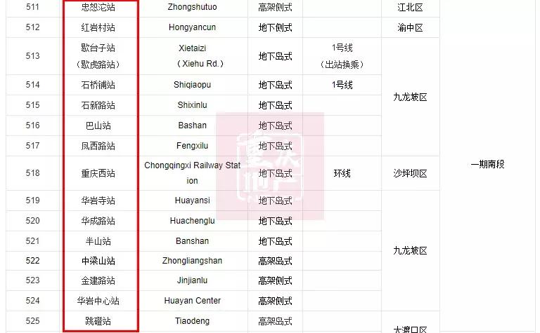 重庆轨道沿线哪些房值得买,重庆轻轨环线最值得买的新楼盘