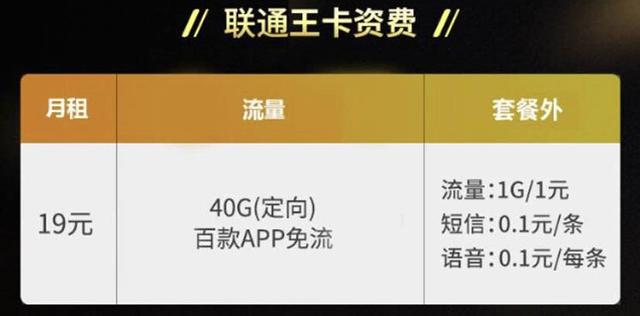 中国电信无限流量卡月租19元70g,抖音上电信19元70g流量卡