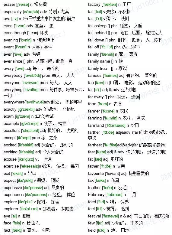 中考英语必背单词1600词,中考1600单词有哪些