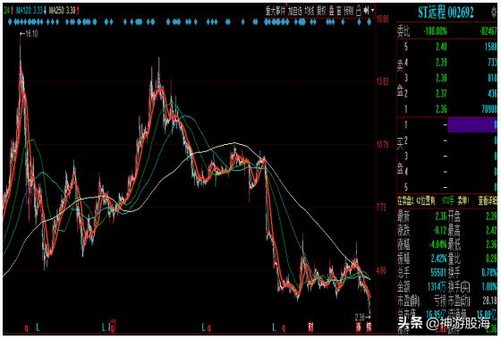 这几年股票跌得最惨的股票,15年牛市个股涨得最多的十大股票