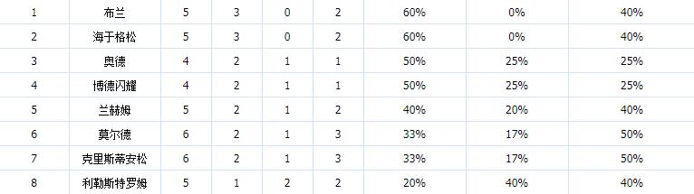 2024挪超联赛赛程分析,挪超联赛特点分析