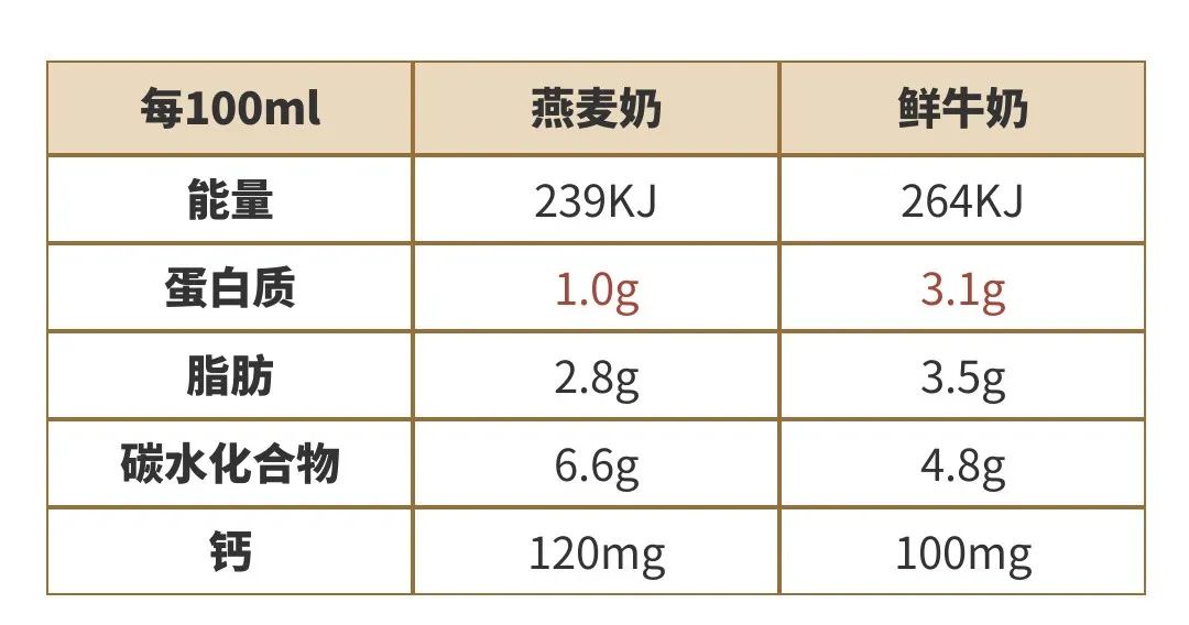 星巴克燕麦拿铁是用什么咖啡,麦当劳燕麦拿铁和浓香拿铁