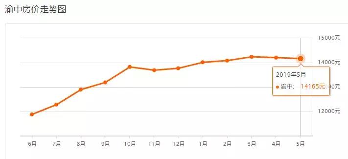 重庆市民买房最新消息,重庆市二手房未来走向如何