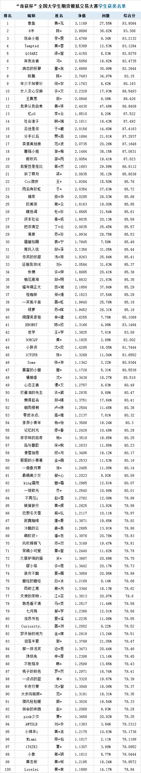 全国大学生期货模拟大赛怎么操作,期货模拟大赛有哪些奖
