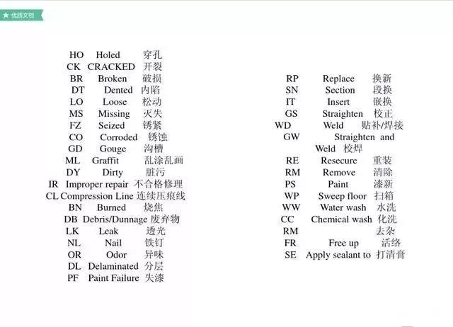 实用的30条集装箱知识值得收藏,干货分享集装箱基本知识速览
