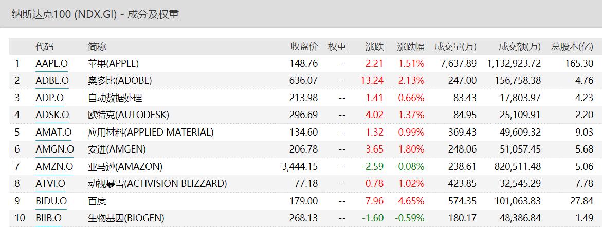 适合长期持有3-5只指数基金推荐,同业存单指数基金推荐