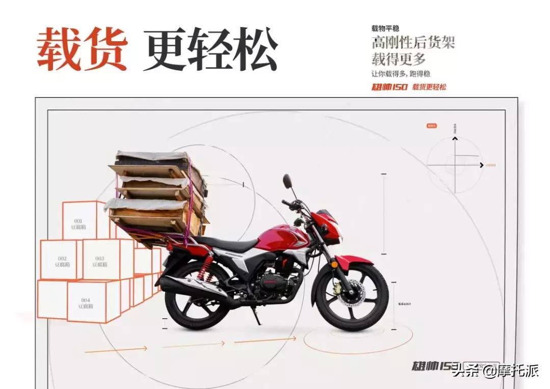 五羊本田雄帅150外观介绍,2020五羊本田雄帅150国四价格