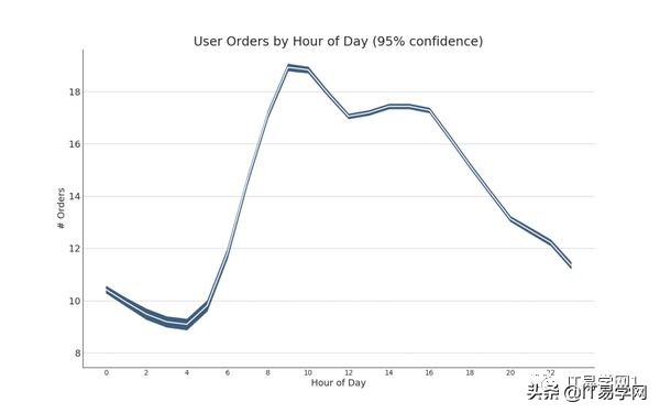 数据分析和可视化图表,数据分析15个可视化图表