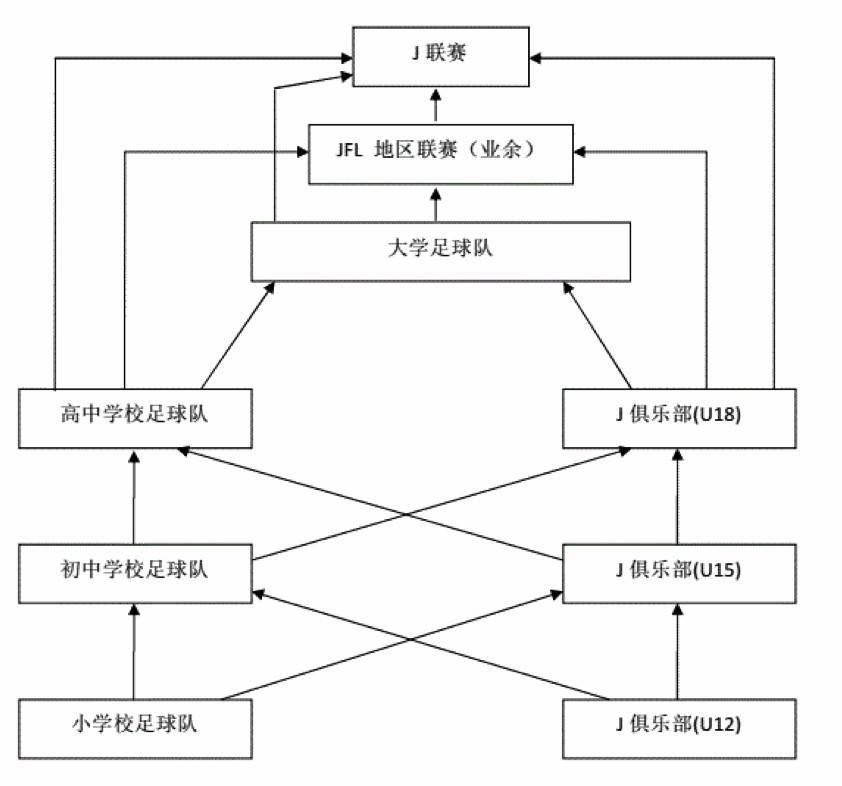 日本足球青训u17,日本足球青训盘带训练