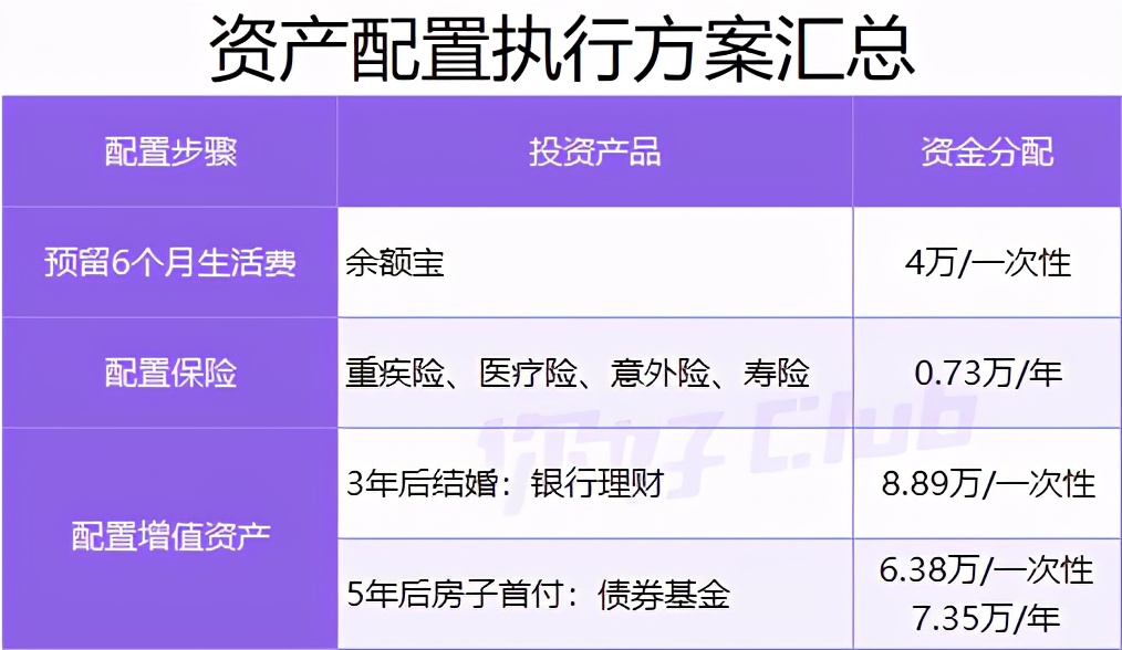 20万如何理财最靠谱史上最全攻略,20万买什么理财收益最高