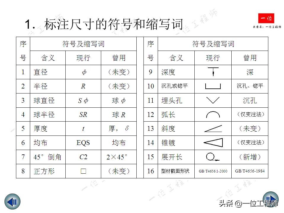 机械制图视图绘制与标注,机械制图中画三视图还标尺寸吗