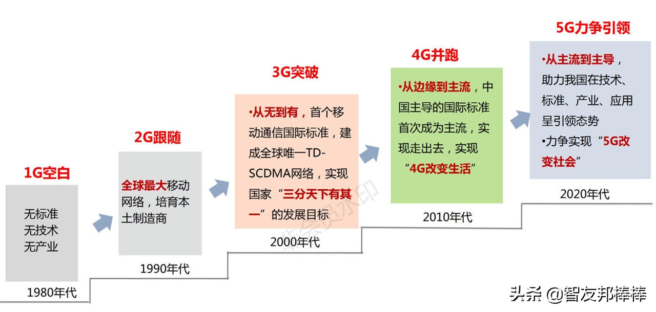 MTK为什么在5G时代又开始乘风破浪了？