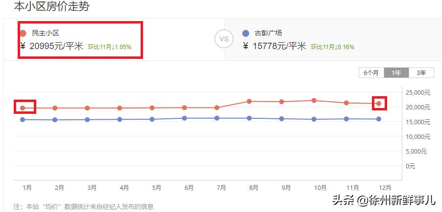 徐州未来5年学区房,徐州学区房二手房最近价格