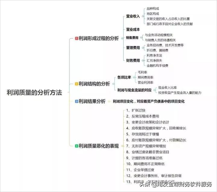 财务分析思维导图及必备公式汇总,最实用的财务报表数据分析