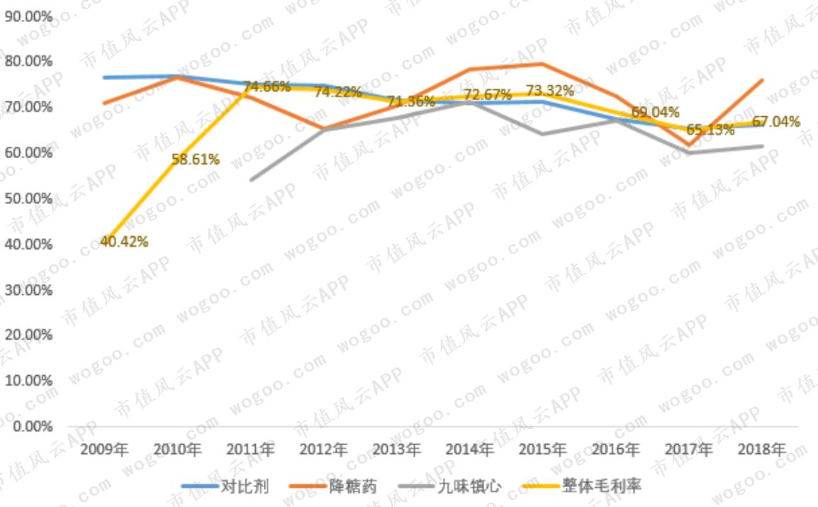 选择了抄近路的北陆药业：赛道和起点都不错，却爱上了投资并购