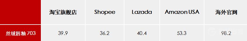 中国美妆卖向国外的有哪些品牌,国产美妆品牌如何崛起