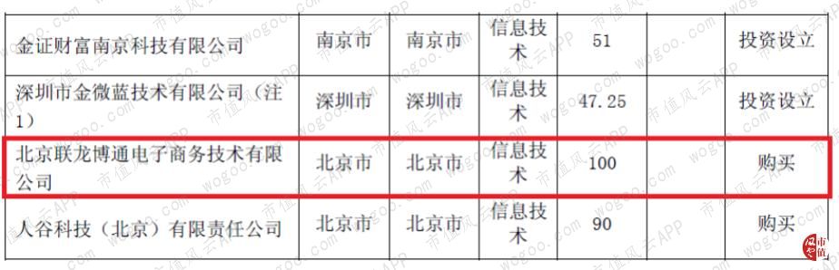 金证股份最新转让消息,金证股份收购新力金融