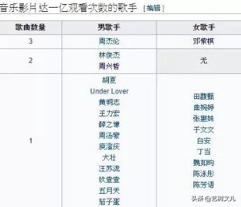 邓紫棋最新mv音乐完整视频,邓紫棋最新mv消息