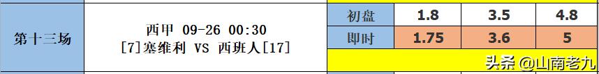足彩21159期14场胜负分析推荐新浪,足彩14场胜负彩分析预测