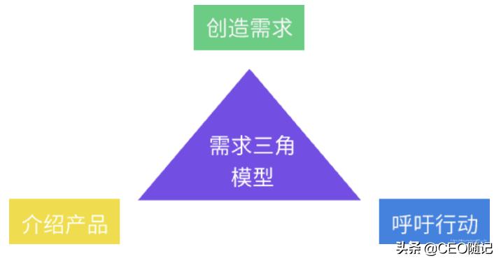 信息流剧本设计,信息流脚本的文案与画面