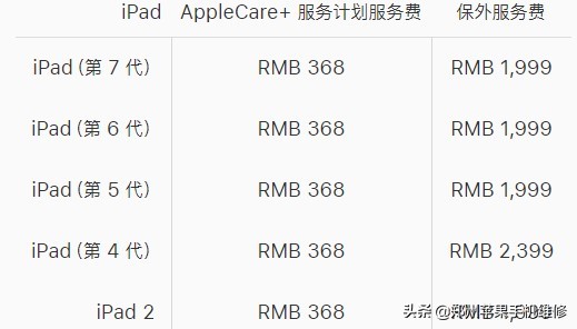 苹果iPad换屏幕出现售后问题解答