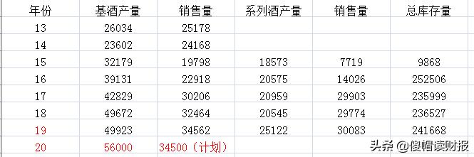 茅台股价有泡沫吗,谁能把茅台股价高的原因说透